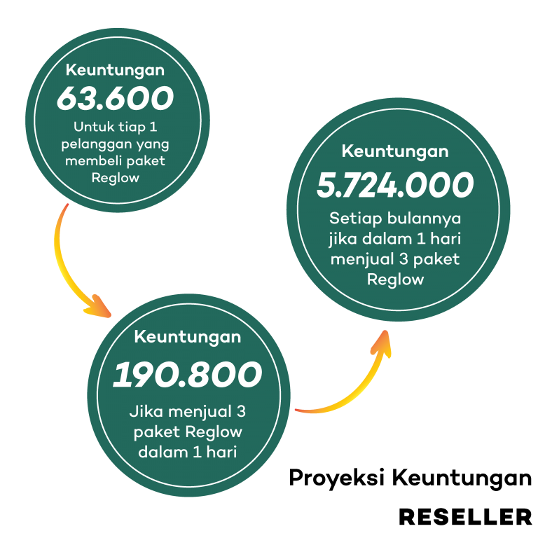 KEUNTUNGAN RESELLER 02