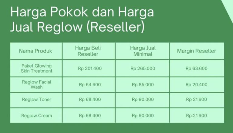 PERHITUNGAN RESELLER scaled 1